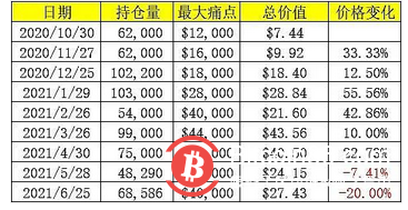 比特币交割周期(比特币交割周期是多少)