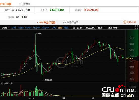哪里可以看到比特币行情走势图(哪里可以看到比特币行情走势图呢)