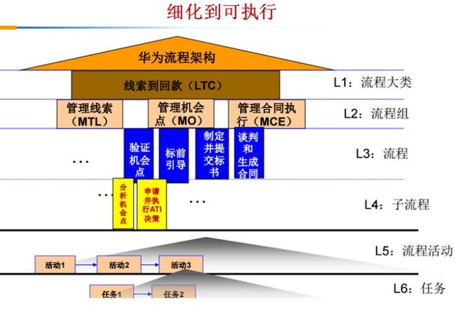 比特币管理办法(最新国家关于比特币操作的规定)