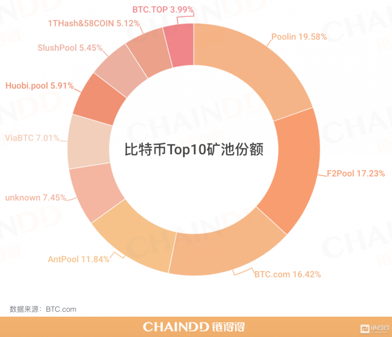 比特币中国拥有总量(比特币中国拥有总量多少)