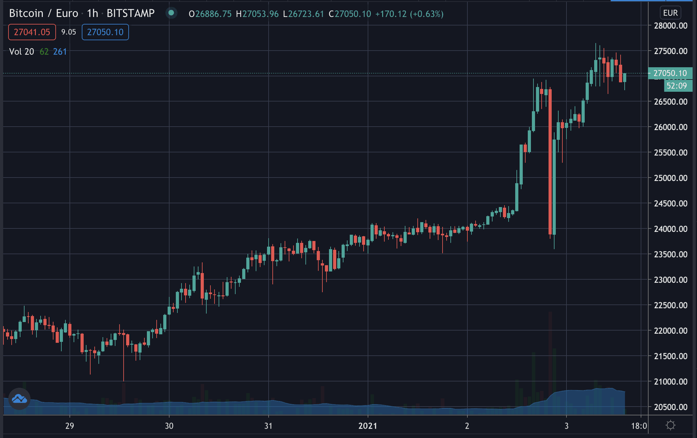 比特币09年价格多少钱一个(比特币09年价格多少钱一个啊)