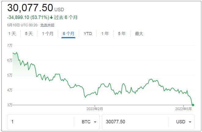 比特币最终限定在几万个(比特币最终将被限定为多少)