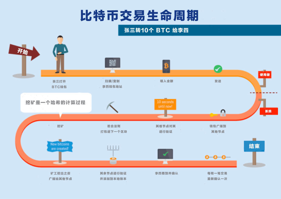 比特币节点维护(比特币节点服务器)
