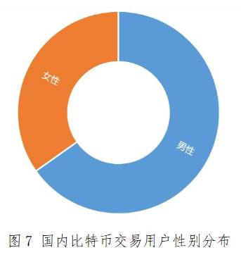 比特币市场研究(比特币的研究综述)
