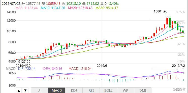 比特币12月29日价格行情(比特币12月29日价格行情最新)