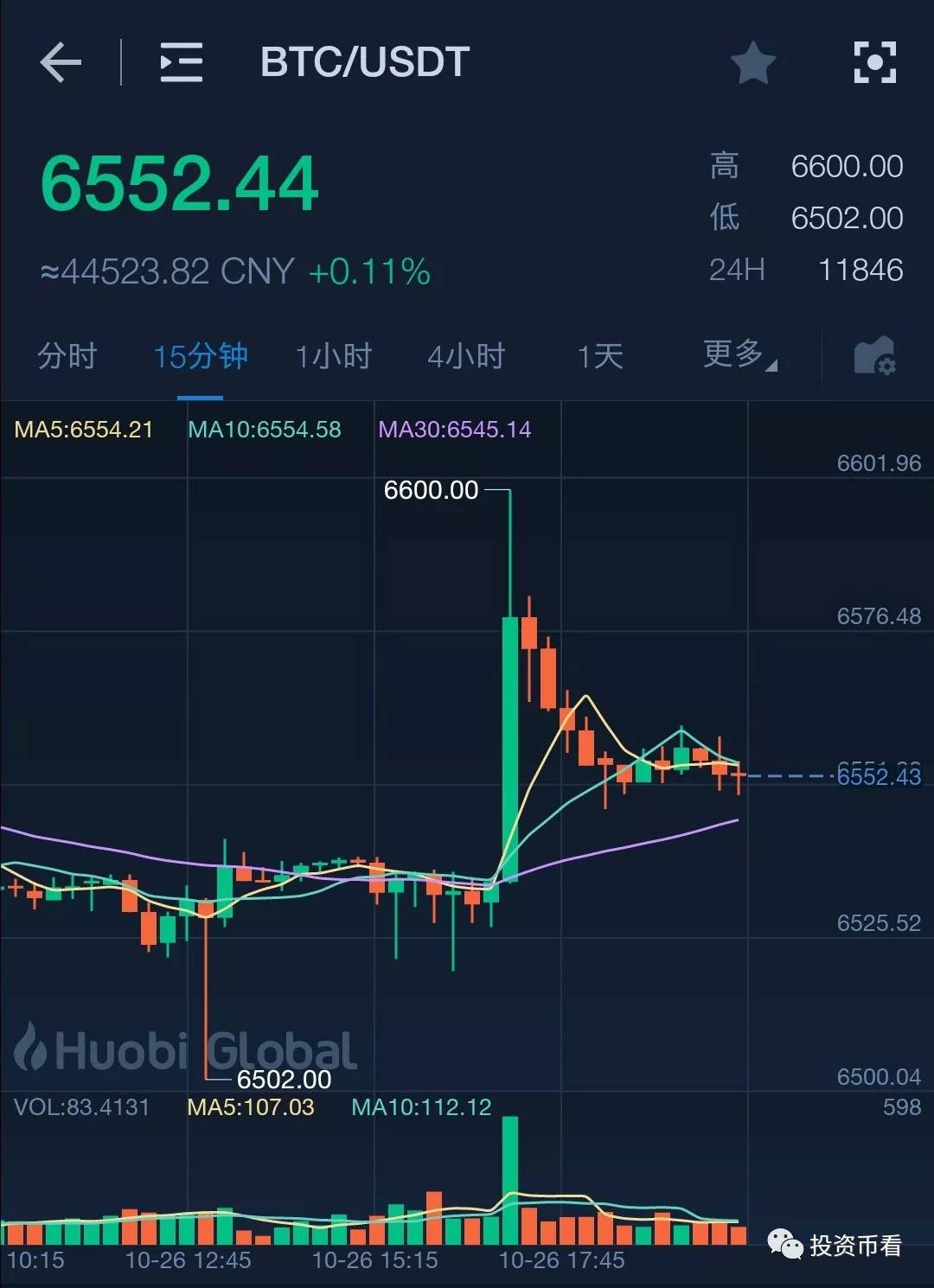 比特币转账一般要多久(比特币转账一般要多久才能到账)