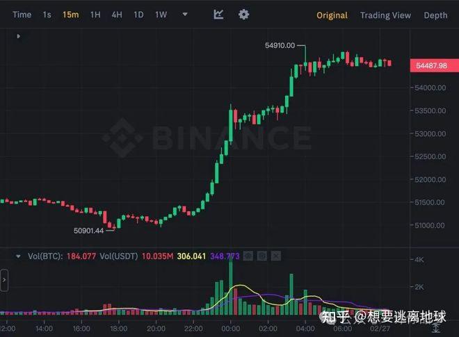 比特币行情走势图解读(比特币走势图最新 今日价格)