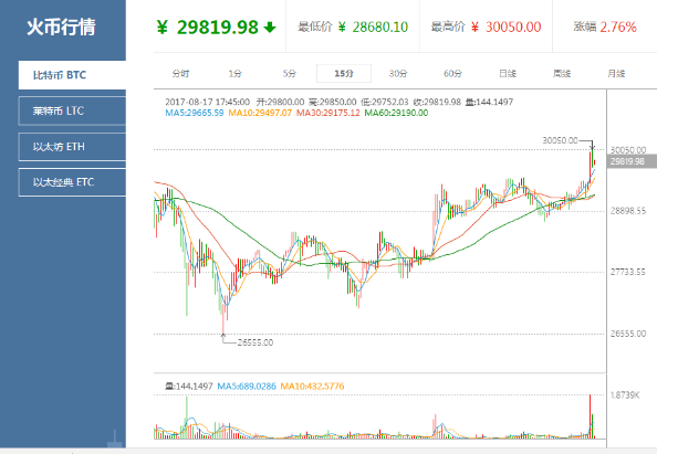 比特币现金历史行情(比特币现金历史行情查询)