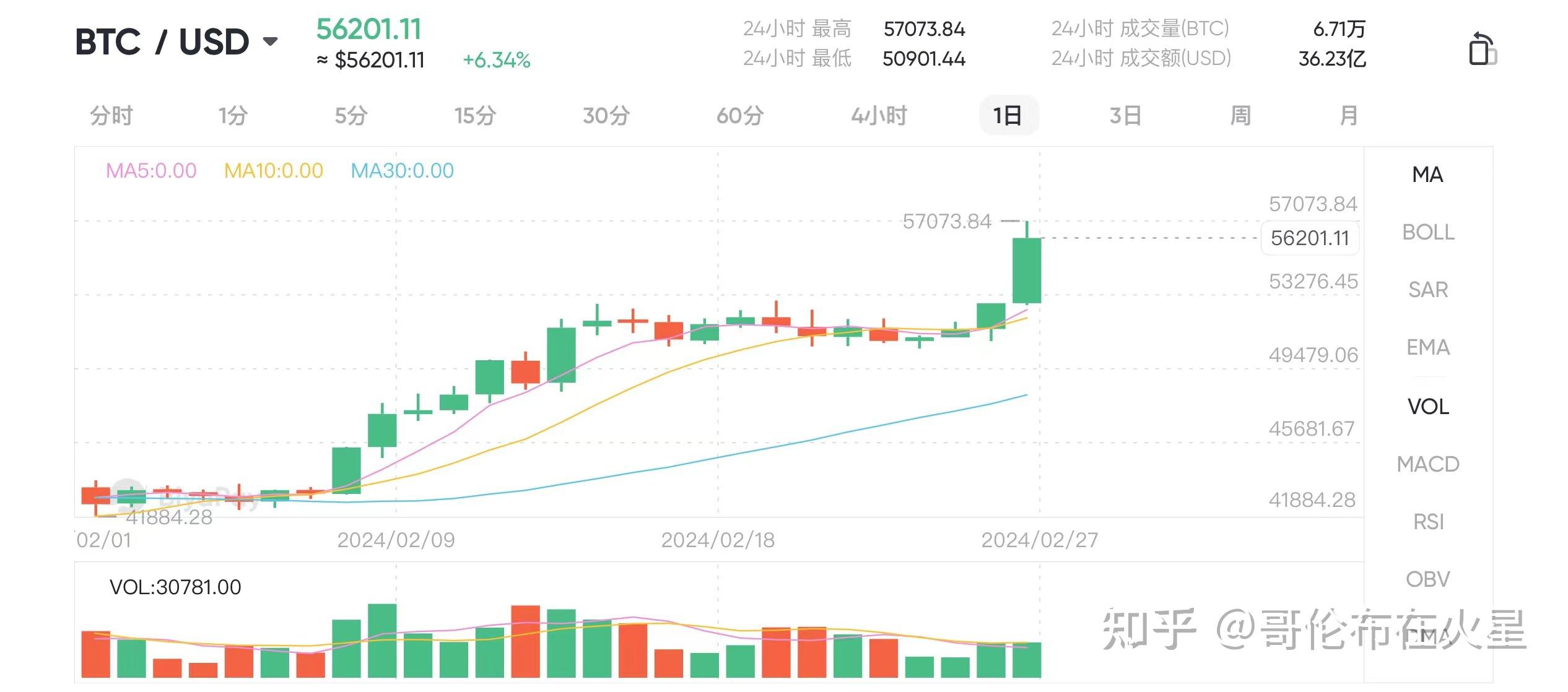solo模式比特币(比特币solo挖矿教程)