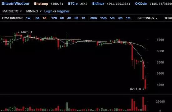 比特币十二月分叉时间(比特币十二月分叉时间是几点)