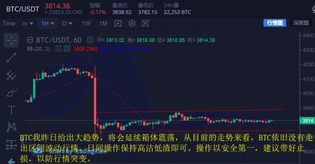 比特币十二月分叉时间(比特币十二月分叉时间是几点)