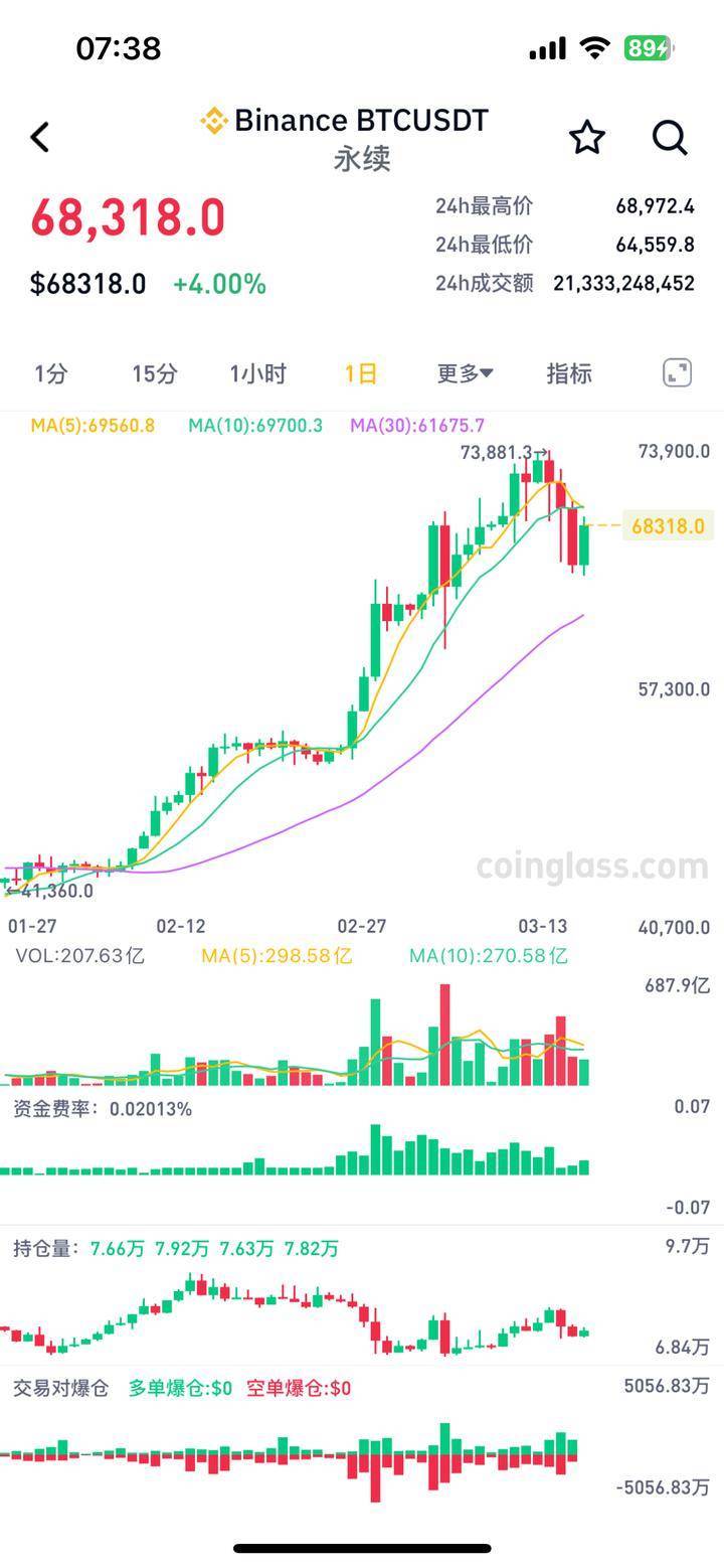 比特币行情2014(比特币行情2008年多少钱)