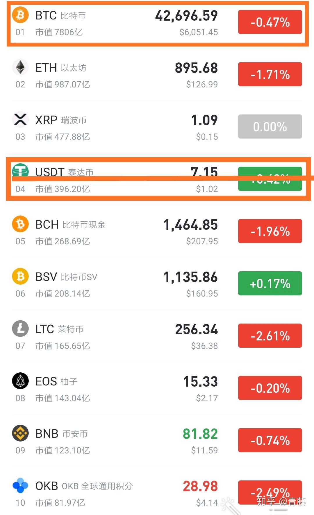 怎么买比特币知乎(怎么买比特币 知乎)