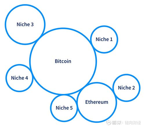 比特币的加密技术(比特币的加密技术主要是)