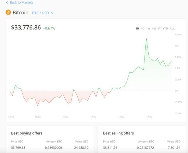 比特币与美元的汇率查询(比特币与美元的汇率查询表)