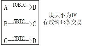 描述比特币的工作原理(一个故事告诉你比特币的原理及运作机制)