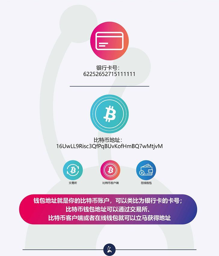 hd比特币私钥(比特币私钥的作用)