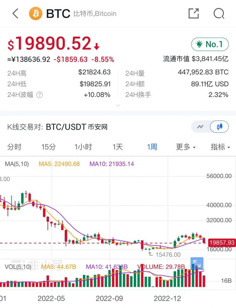 比特币官网通知(比特币官网登录入口)
