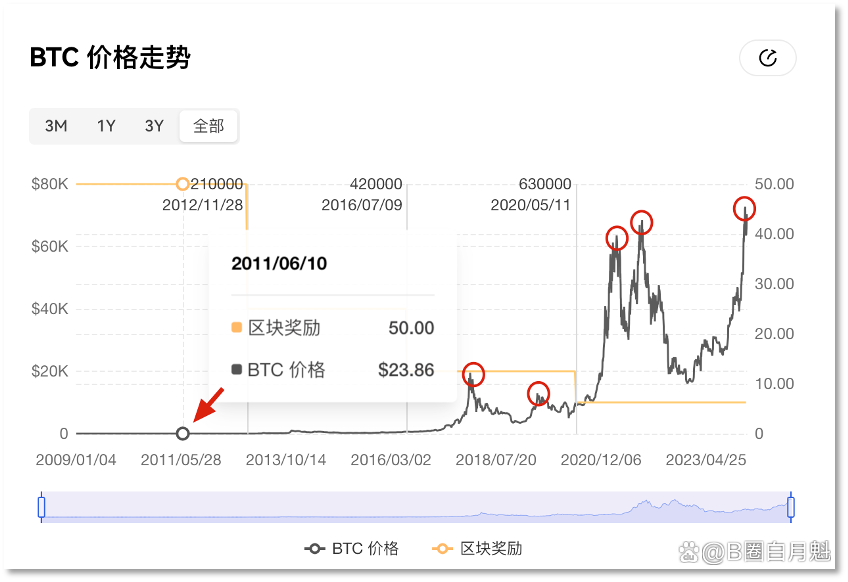 比特币美国预测(比特币美国预测分析)