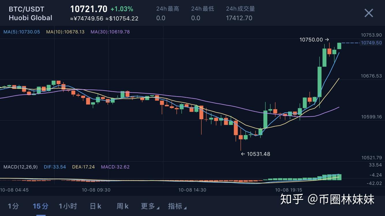20比特币最低价格(2020比特币最低价)