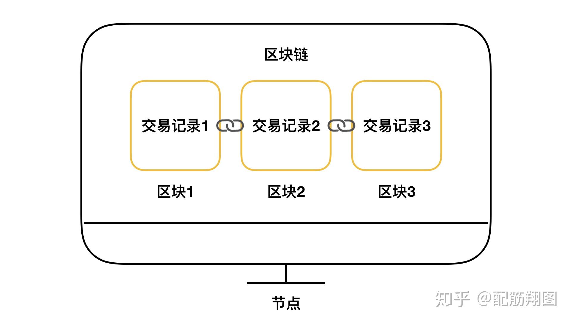 比特币如何发行(比特币是怎么发布)