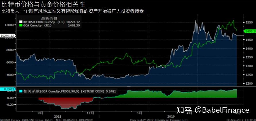 中国比特币政策分析(中国比特币政策分析报告)