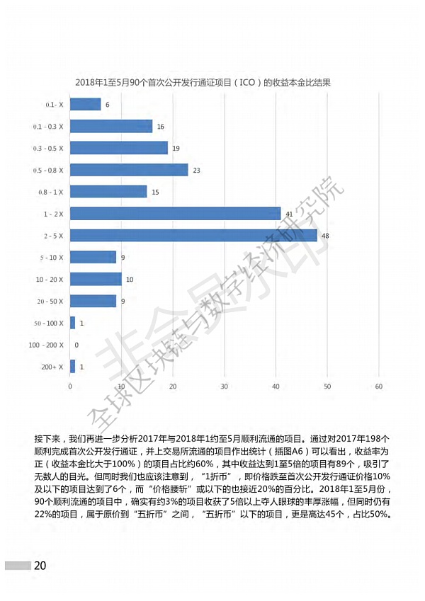中国比特币政策分析(中国比特币政策分析报告)