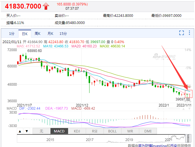 2017年10月比特币(2017年比特币各个月份价格)