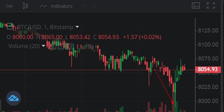 2017年10月比特币(2017年比特币各个月份价格)