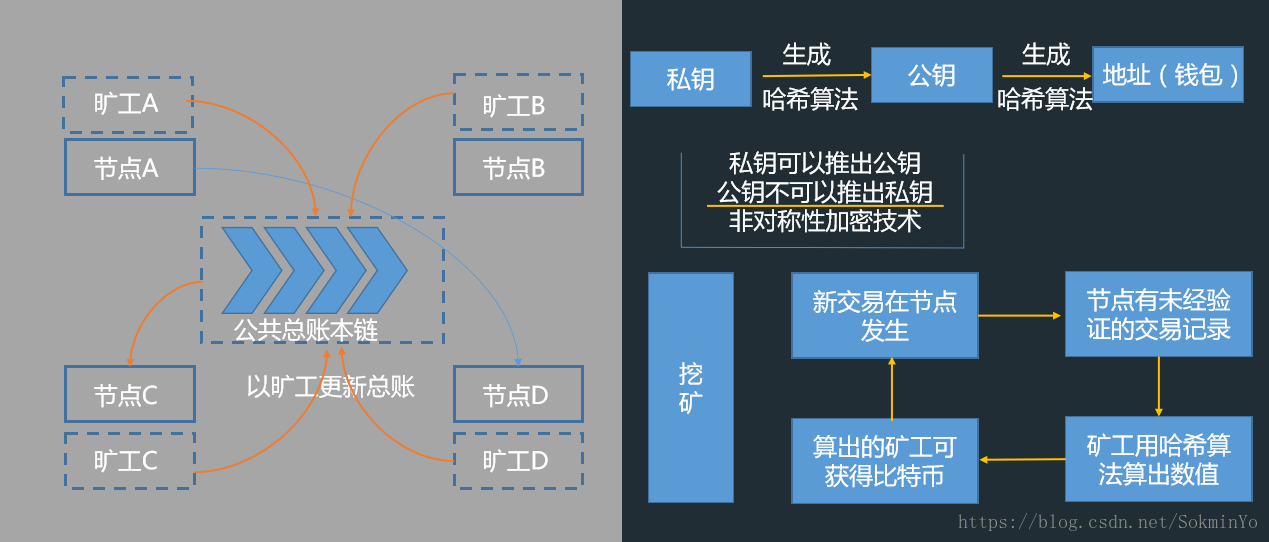 比特币增值原理(比特币增值原理是什么)