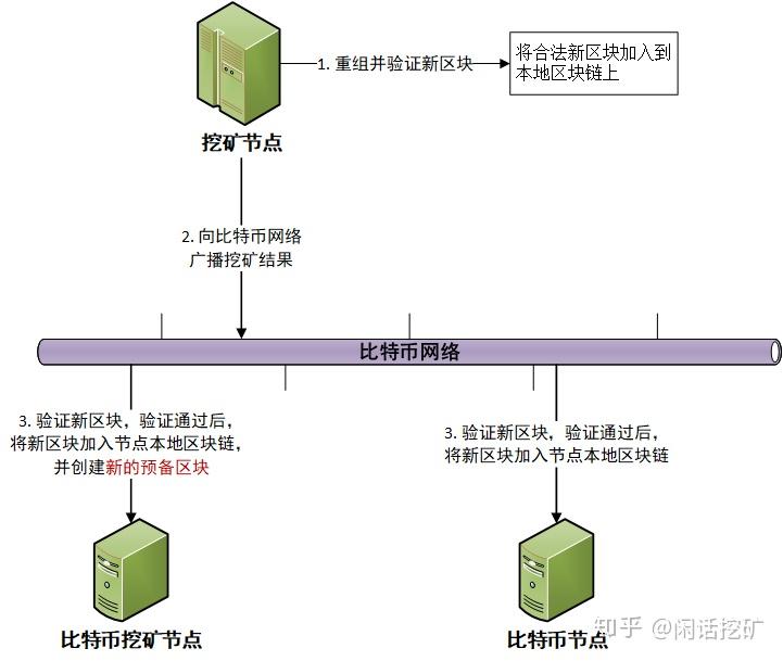 比特币网络区块(中国比特币官网登录)