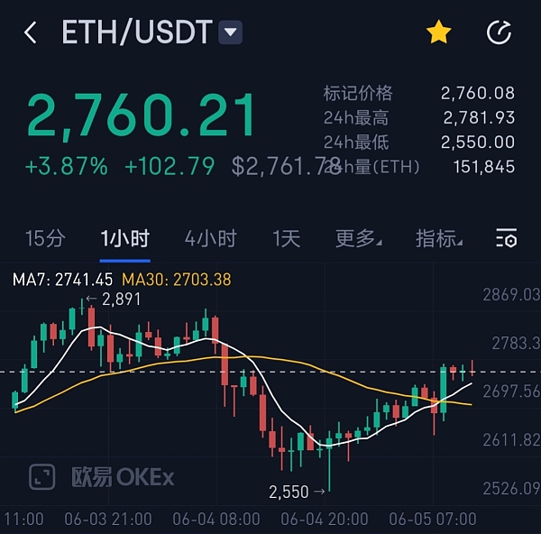 比特币实时价格图软件(比特币实时价格图软件下载)