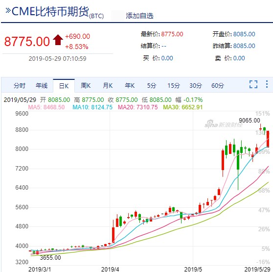 比特币最高价多少钱(比特币 最高价)