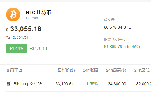 比特币最高价多少钱(比特币 最高价)