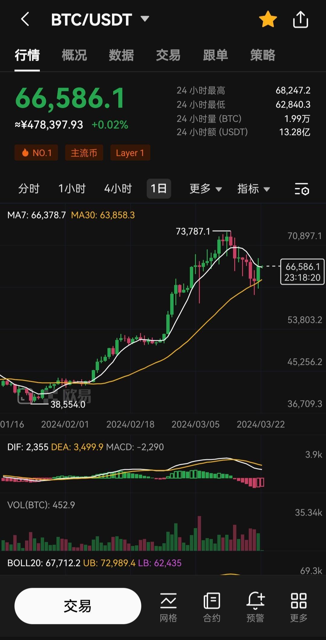 比特币今曰行情(比特币今曰价格行情)