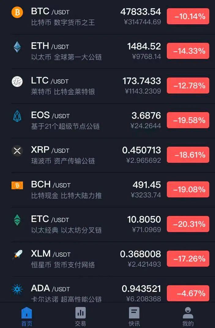 挖比特币耗流量吗(挖比特币是不是浪费)