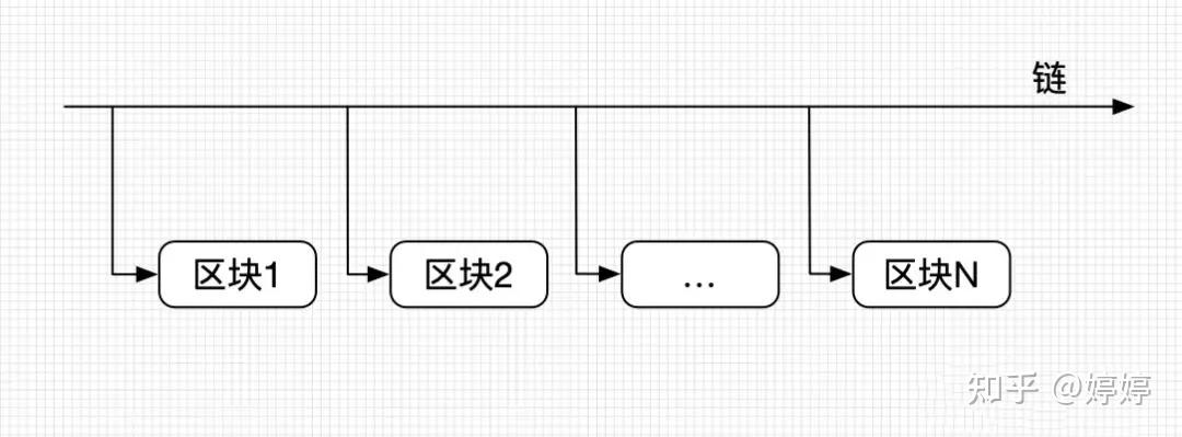 比特币是如何产生(比特币是如何产生的原理)