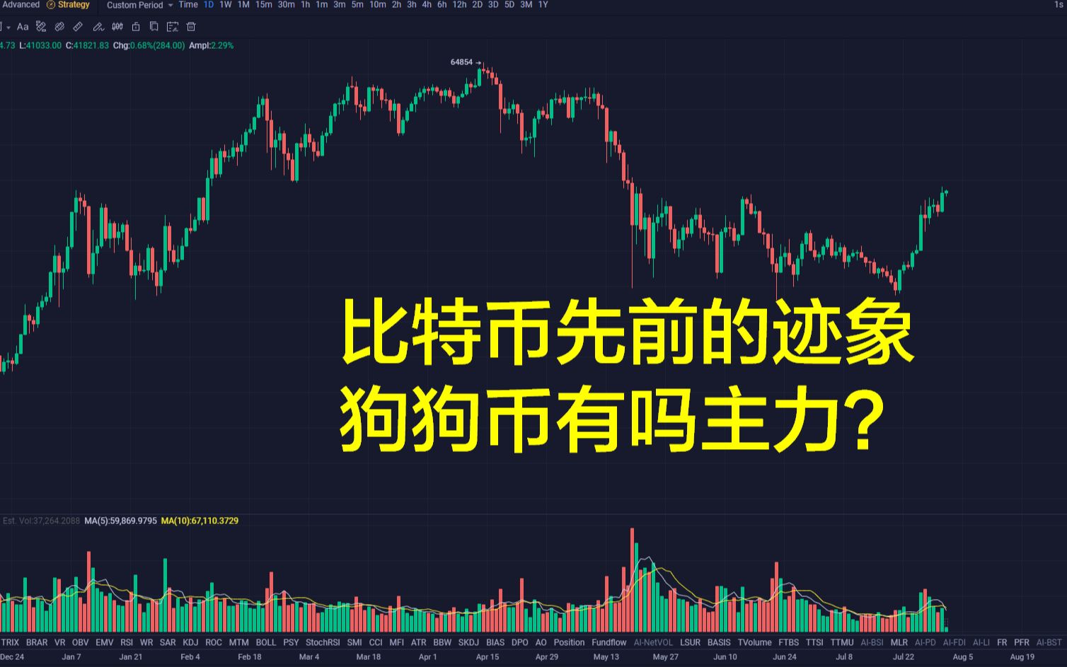 比特币与狗狗币比较好(比特币和狗狗币的交易时间)