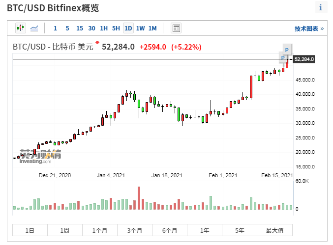 比特币行情从哪儿看(比特币行情从哪儿看的)