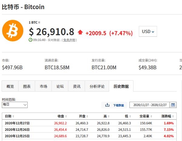 比特币报价网站(比特币 价格查询)