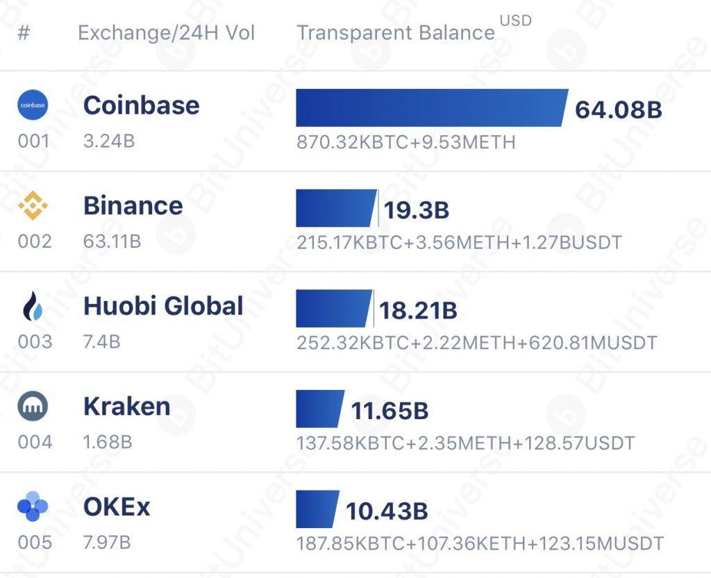 全球比特币每天成交量(全球比特币每天成交量多少)