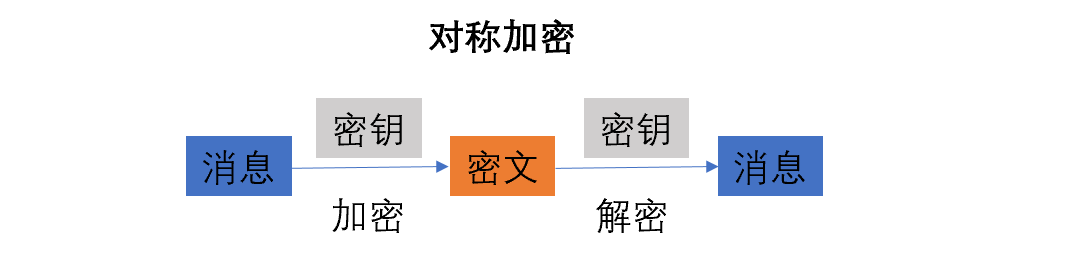 比特币密码学原理(比特币的密钥是什么)