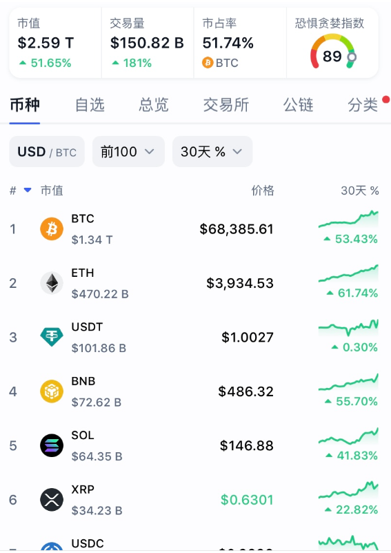 比特币是按什么情况涨(比特币根据什么计算涨和跌)