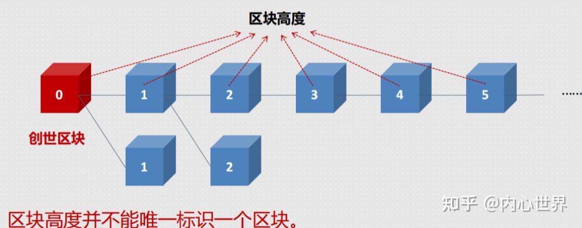 比特币的基本知识(比特币通俗易懂的讲解)