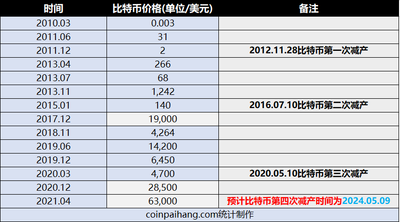 xmr比特币价格(犇比特币的价格是多少)