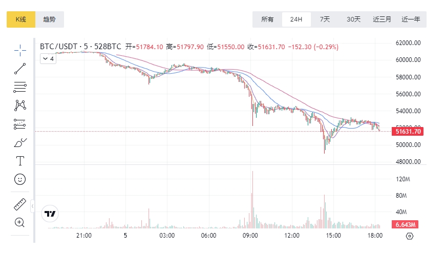 xmr比特币价格(犇比特币的价格是多少)