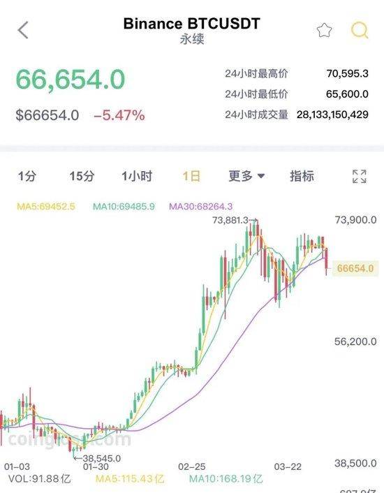 比特币国际实时行情(比特币国际实时行情走势)
