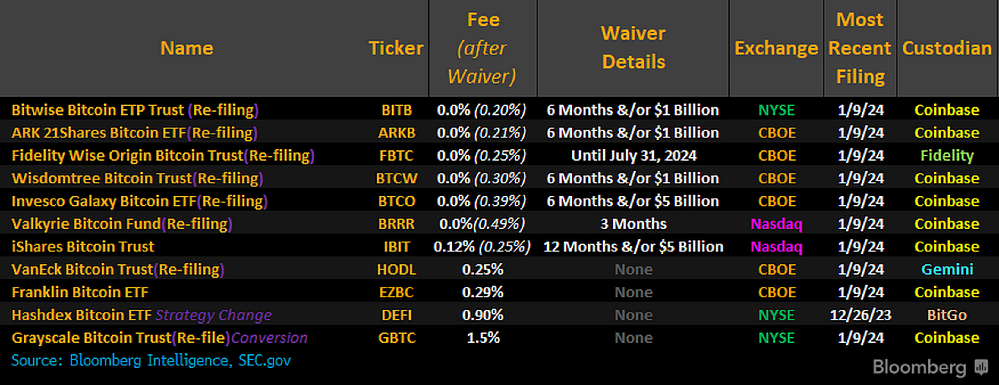 sec比特币etf(sec 比特币etf)