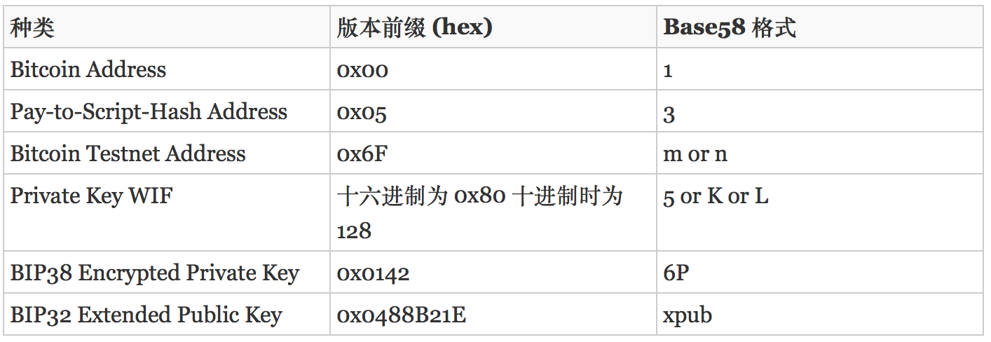 比特币病毒秘钥(比特币病毒属于什么病毒)