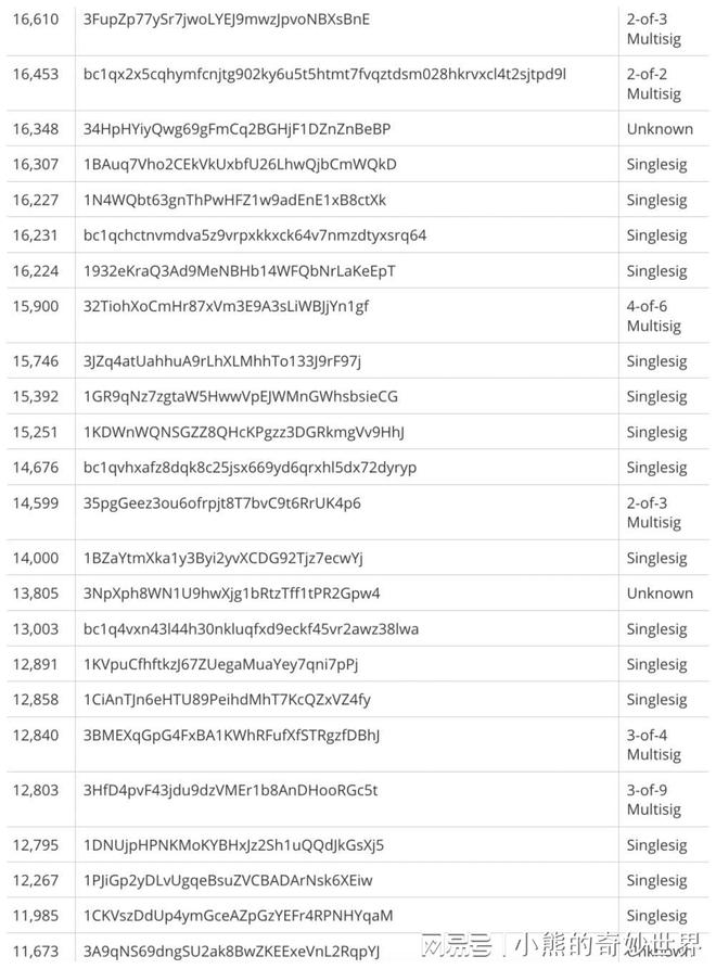 比特币安全保存方法(比特币最安全的储存方式)